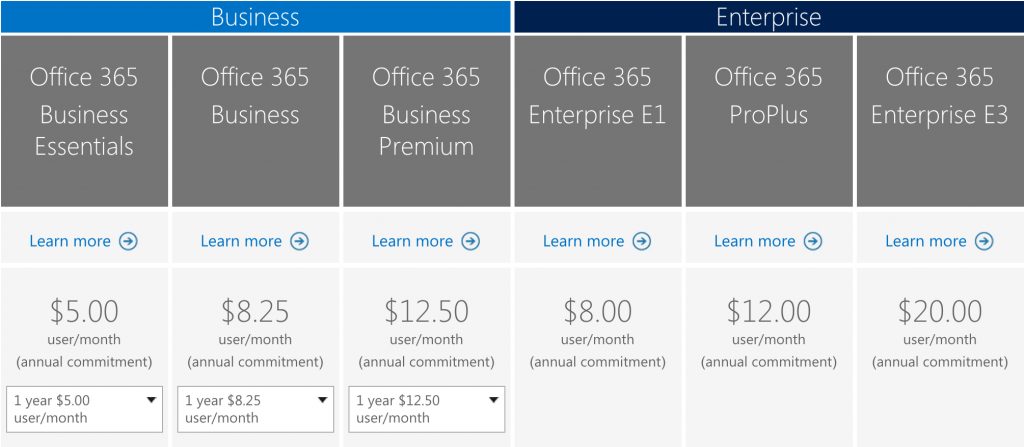 O365 Pricing Chart