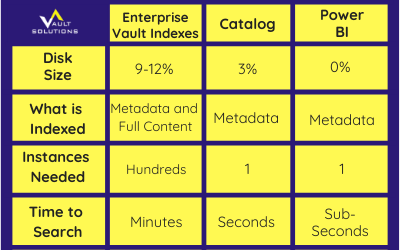 Speed Table (2)