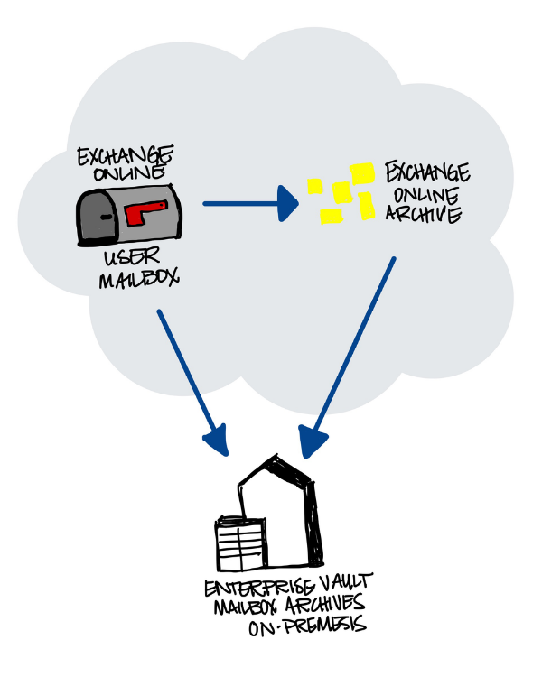 Vault Solutions AA Exchange Exporter Visual